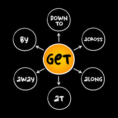 6 Phrasal verbs with ‘GET’ education mind map, english grammar concept background