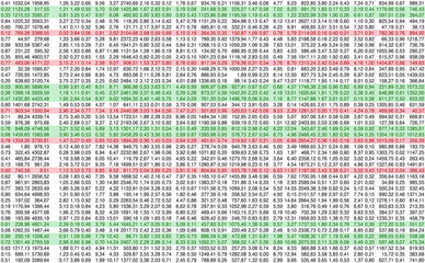 Complex data spreadsheet with numbers in red and green lines