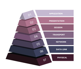 7 layer OSI network model presented in pyramid, vector