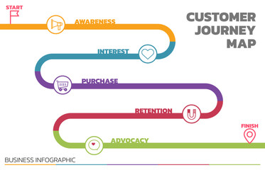 Illustration of Customer Journey Map. Customer Journey Map Showing Steps of Customers Buying Process. Vector Illustration. All in a single layer.