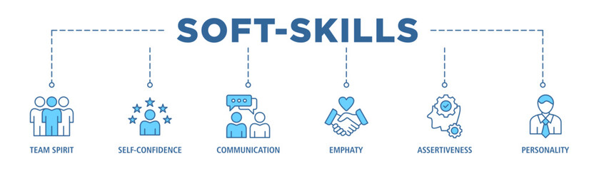 Soft-skills banner web icon set vector illustration concept for human resource management and training with icon of team spirit, self-confidence, communication, empathy, assertiveness, and personality