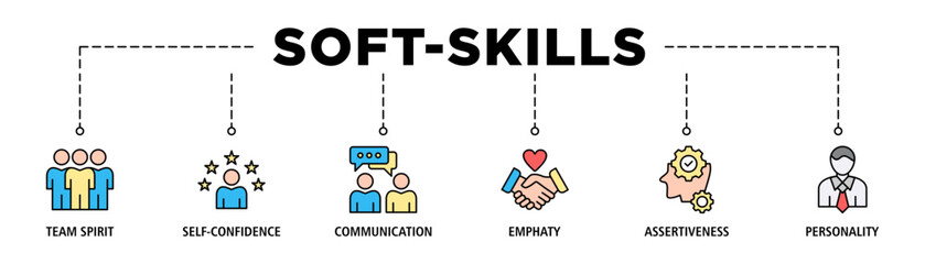 Soft-skills banner web icon set vector illustration concept for human resource management and training with icon of team spirit, self-confidence, communication, empathy, assertiveness, and personality
