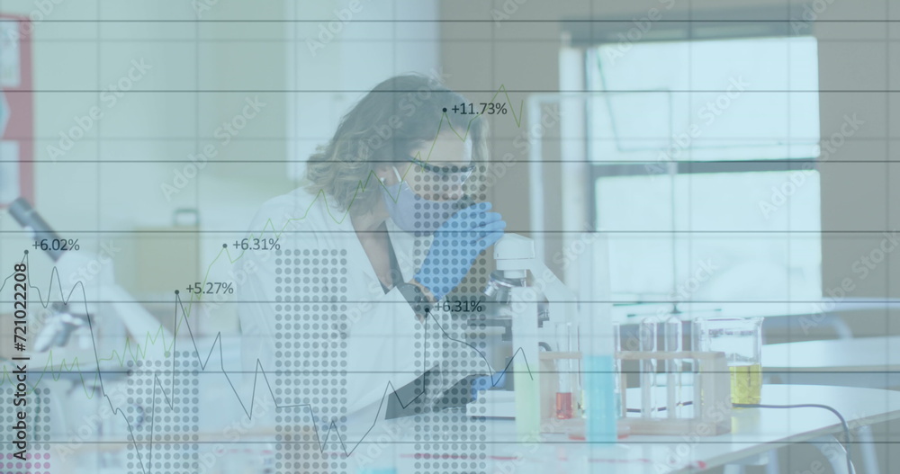 Poster image of digital interface showing statistics with scientist using microscope wearing face masks