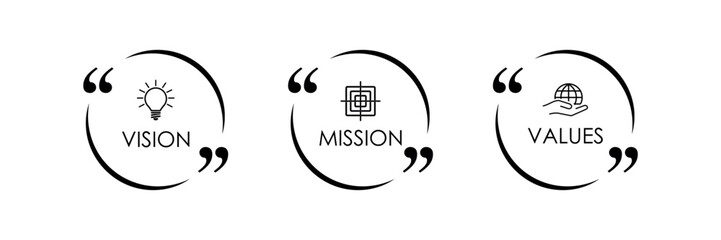 Mission, Vision and Values sign on white background