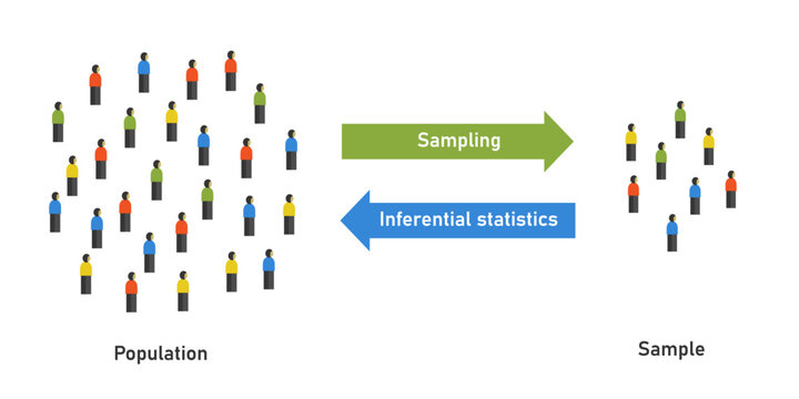 Inferential vs descriptive statistics summarize data make predictions based on your data
