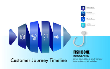 Infographic business fish bone chart to present data, progress, direction, infographic that outlines the steps of the management process can be a useful tool for organizations to visualize - obrazy, fototapety, plakaty