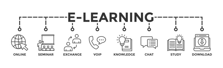 E-learning banner web icon vector illustration concept with icon of online, seminar, exchange, voip, knowledge, chat, study and download