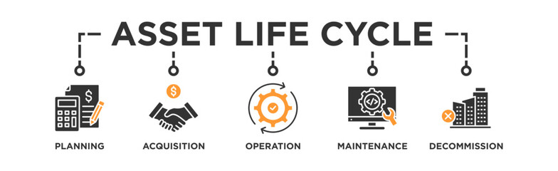 Asset life cycle banner web icon vector illustration concept with icon of planning, acquisition, operation, maintenance, and decommission
