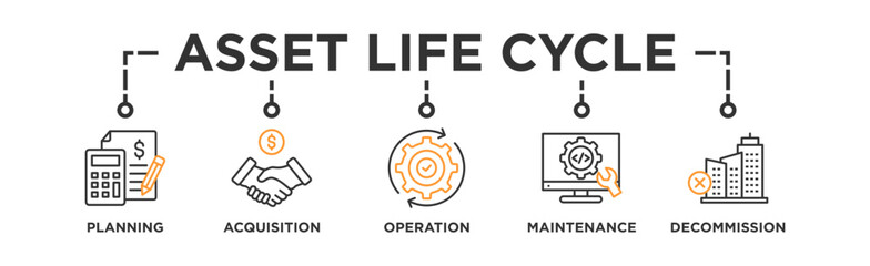 Asset life cycle banner web icon vector illustration concept with icon of planning, acquisition, operation, maintenance, and decommission - obrazy, fototapety, plakaty