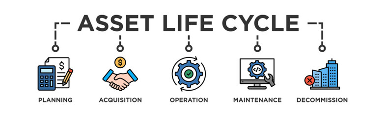 Asset life cycle banner web icon vector illustration concept with icon of planning, acquisition, operation, maintenance, and decommission