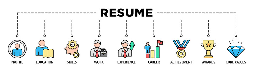 Resume banner web icon set vector illustration concept with icon of profile, education, skills, work experience, career, achievement, awards, core values