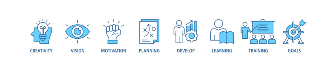 Personal growth banner web icon set vector illustration concept with an icon of creativity, vision, motivation, planning, development, learning, training, and goals