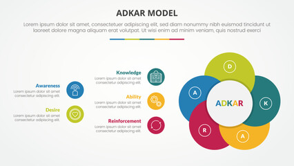 adkar change mangement model infographic concept for slide presentation with creative circle flower shape with 5 point list with flat style
