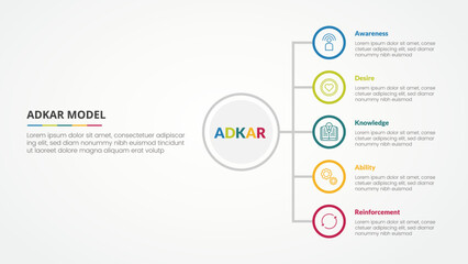 adkar change mangement model infographic concept for slide presentation with vertical stack list on circle outline with 5 point list with flat style