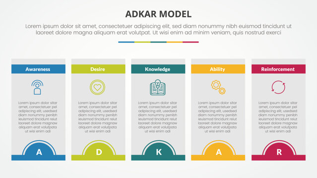 adkar change mangement model infographic concept for slide presentation with box table half circle badge header with 5 point list with flat style