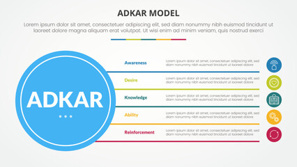 adkar change mangement model infographic concept for slide presentation with big circle base and line box stack with 5 point list with flat style