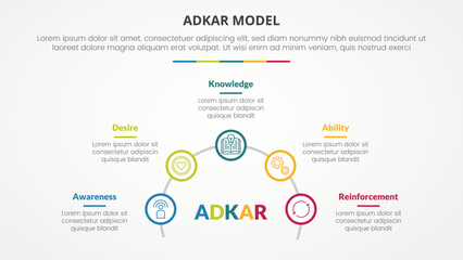 adkar change mangement model infographic concept for slide presentation with outline circle on half circle line with 5 point list with flat style