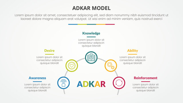 adkar change mangement model infographic concept for slide presentation with outline circle on half circle line with 5 point list with flat style