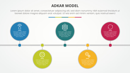 adkar change mangement model infographic concept for slide presentation with big circle horizontal timeline up and down with 5 point list with flat style