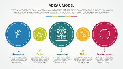 adkar change mangement model infographic concept for slide presentation with big and small circle timeline style with 5 point list with flat style