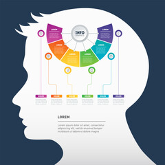 Info graphics or timeline with silhouette of a human head. Perspectives of artificial intelligence and nature-like technologies development. Presentation with 6 parts.