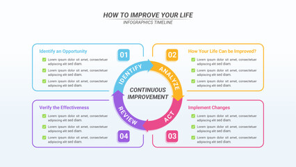 Continuous Improvement Diagram Infographic With 4 Steps and Editable Text for Business Process, Strategy, and Marketing.
