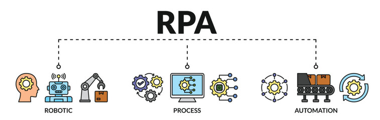 Banner of rpa web vector illustration concept robotic process automation innovation with icons of robotic, process, automation