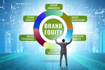 Brand equity marketing concept illustration