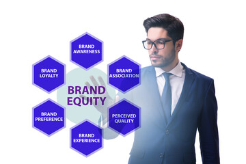 Brand equity marketing concept illustration