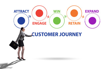 Customer journey concept with steps
