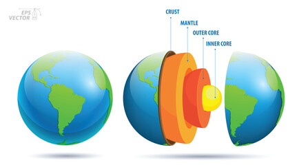 structure of earth, geography infographic concept. 3D Illustration