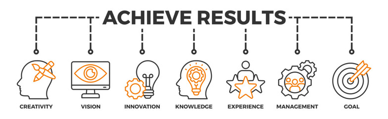 Achieve results banner web icon vector illustration concept with icon of creativity, vision, innovation, knowledge, experience, management and goal