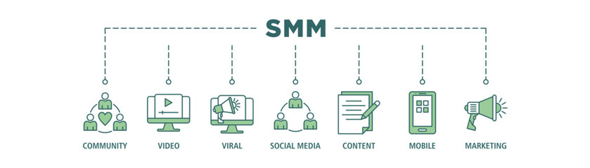 SMM banner web icon set vector illustration concept of social media marketing with icon of community, video, viral, social media, content, mobile and marketing