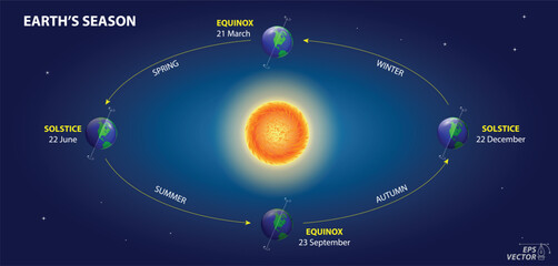 earth rotation diagram with pole and equator. 3D Illustration