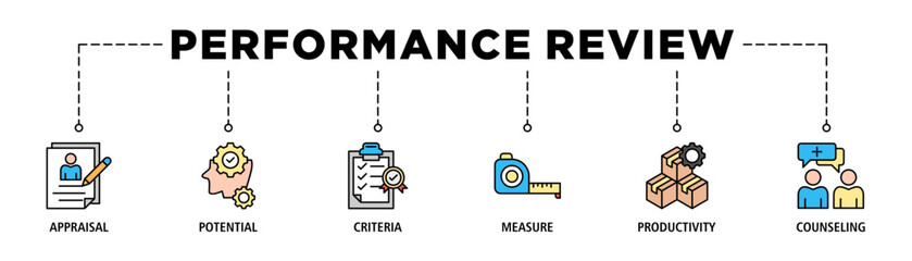 Performance review banner web icon set vector illustration concept for employee job performance evaluation with an icon of appraisal, potential, criteria, measure, productivity, and counseling