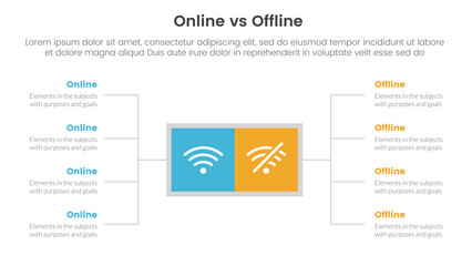 online vs offline comparison or versus concept for infographic template banner with square box and spreading description list with two point list information