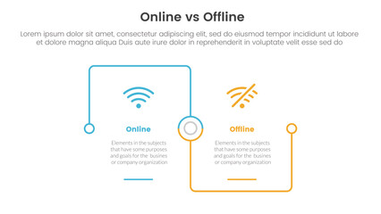 online vs offline comparison or versus concept for infographic template banner with square outline linked connection square base with two point list information