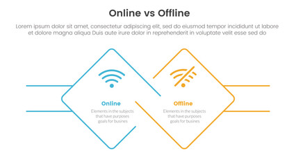 online vs offline comparison or versus concept for infographic template banner with diamond outline shape and rectangle with two point list information