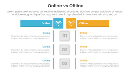 Fototapeta na wymiar online vs offline comparison or versus concept for infographic template banner with box rectangle table opposite with two point list information