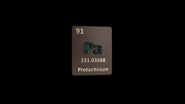 Protactinium Periodic Table