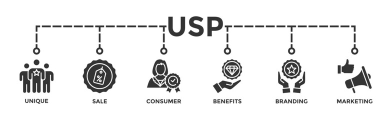 USP banner web icon vector illustration concept for unique sale proportion with icon of unique, sale, consumer, benefits, branding, and marketing - obrazy, fototapety, plakaty