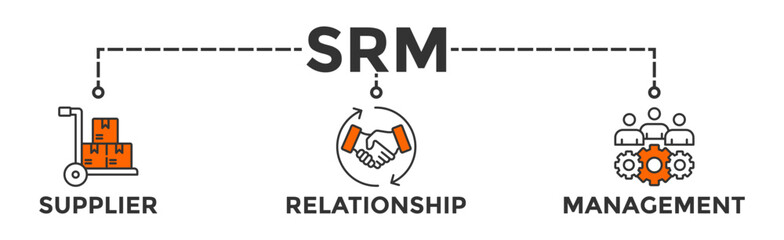 Srm banner web icon vector illustration concept of supplier relationship management with icon of product, delivery, supply, chain, checklists, cycle, agreement, system, process