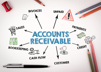 ACCOUNTS RECEIVABLE Concept. Chart with keywords and icons on white desk with stationery