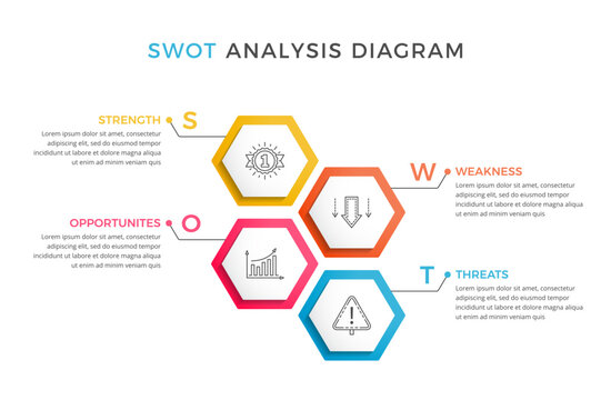 SWOT analysis diagram, business infographic template, vector eps10 illustration