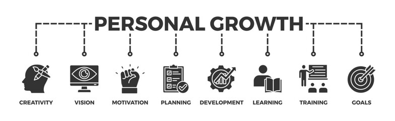 Personal growth banner web icon vector illustration concept with an icon of creativity, vision, motivation, planning, development, learning, training, and goals