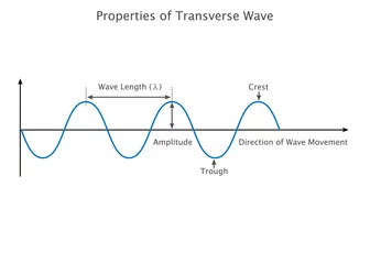 Deurstickers Properties of transverse wave, this waves oscillate perpendicular to wave direction © Nandalal