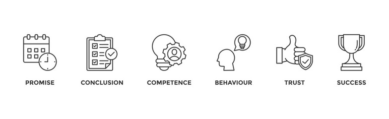 Commitment banner web with icon of promise conclusion competence behaviour trust and success