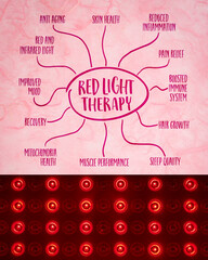 health benefits of red light therapy - mind map sketch on art paper with a detial of light panel,...
