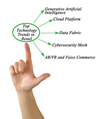  Top Technology Trends in Retail