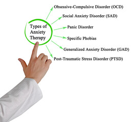 Six Types of Anxiety Therapy